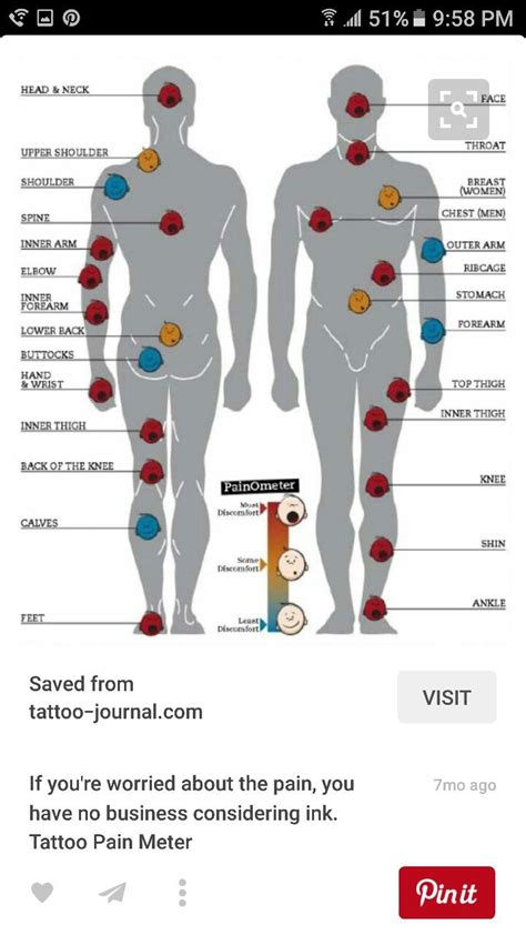least painful tattoo spots.